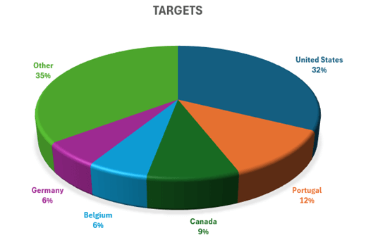 Diagrama países afectados